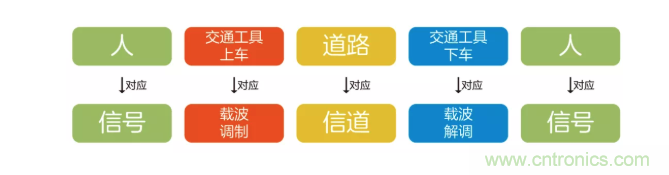 5G調(diào)制怎么實(shí)現(xiàn)的？原來(lái)通信搞到最后，都是數(shù)學(xué)!