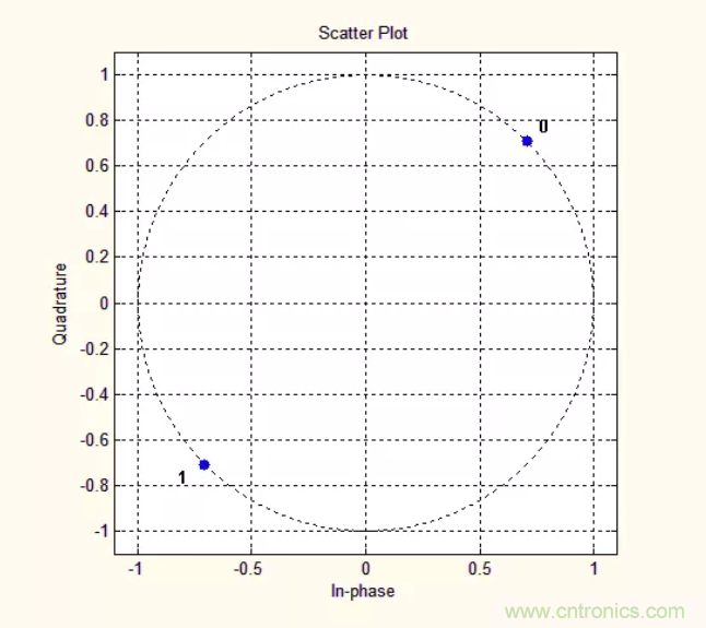 5G調(diào)制怎么實(shí)現(xiàn)的？原來(lái)通信搞到最后，都是數(shù)學(xué)!