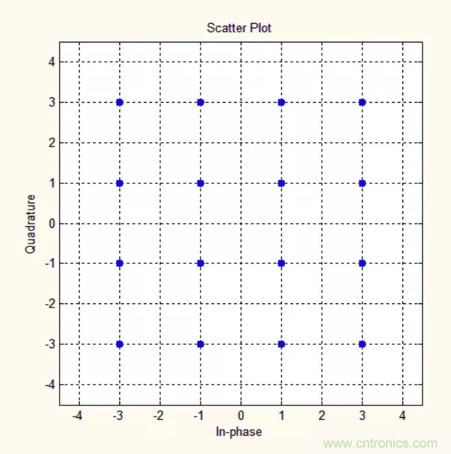 5G調(diào)制怎么實(shí)現(xiàn)的？原來(lái)通信搞到最后，都是數(shù)學(xué)!