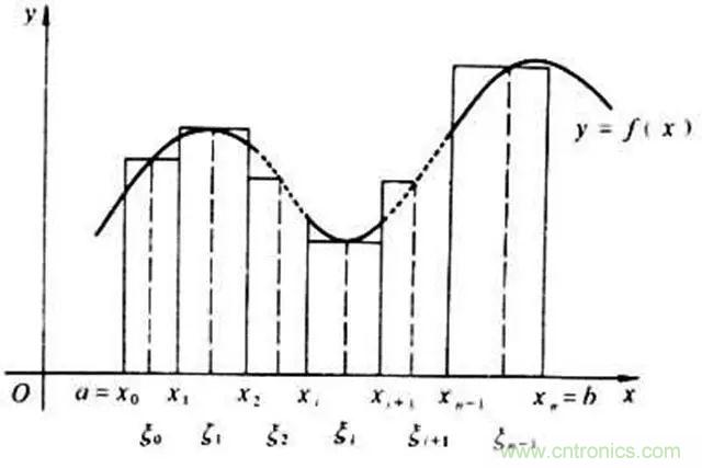 變頻器的輸出頻率調(diào)高，那么輸出電壓將如何提高？