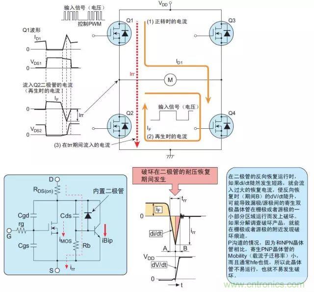 MOS管損壞之謎：雪崩壞？發(fā)熱壞？?jī)?nèi)置二極管壞？寄生振蕩損壞？電涌、靜電破壞？