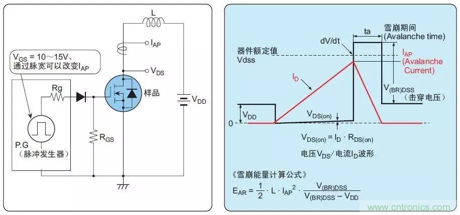 MOS管損壞之謎：雪崩壞？發(fā)熱壞？?jī)?nèi)置二極管壞？寄生振蕩損壞？電涌、靜電破壞？