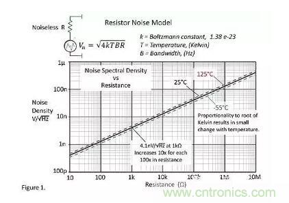 基礎(chǔ)知識 | 什么是電阻的固有噪聲？