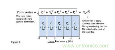 基礎(chǔ)知識 | 什么是電阻的固有噪聲？