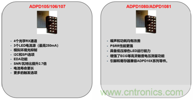 從光學(xué)模塊到系統(tǒng)構(gòu)建來(lái)解決，如何實(shí)現(xiàn)光學(xué)體征信號(hào)監(jiān)測(cè)？