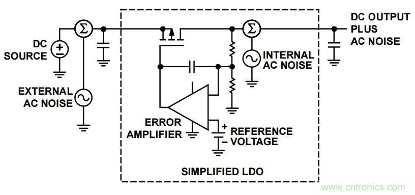 粉紅還有爆米花，5大常見(jiàn)噪聲你弄懂沒(méi)？