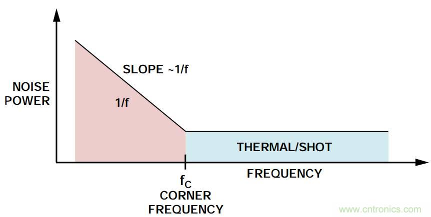 粉紅還有爆米花，5大常見(jiàn)噪聲你弄懂沒(méi)？