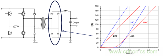 為什么超低阻抗SiC FET受歡迎？它能使系統(tǒng)冷卻運行！