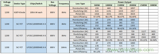 為什么超低阻抗SiC FET受歡迎？它能使系統(tǒng)冷卻運行！