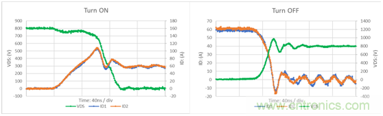 為什么超低阻抗SiC FET受歡迎？它能使系統(tǒng)冷卻運行！