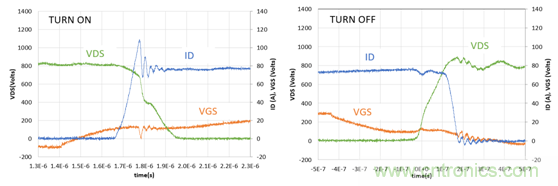為什么超低阻抗SiC FET受歡迎？它能使系統(tǒng)冷卻運行！
