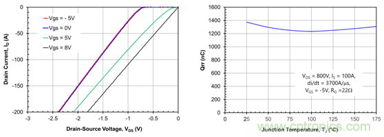 為什么超低阻抗SiC FET受歡迎？它能使系統(tǒng)冷卻運行！