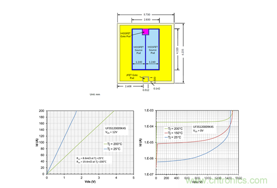為什么超低阻抗SiC FET受歡迎？它能使系統(tǒng)冷卻運行！
