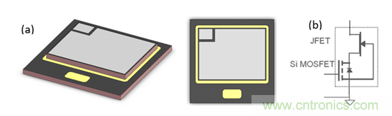 為什么超低阻抗SiC FET受歡迎？它能使系統(tǒng)冷卻運行！