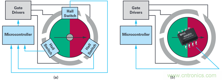 雙AMR電機(jī)位置傳感器，適用于安全性至關(guān)重要的應(yīng)用