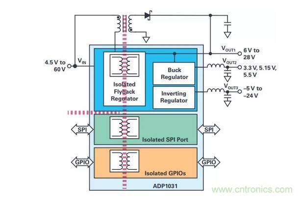 如何搞定功耗和空間，實現(xiàn)可靠又緊湊的隔離模擬輸出模塊？