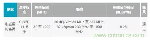 如何搞定功耗和空間，實現(xiàn)可靠又緊湊的隔離模擬輸出模塊？