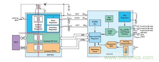 如何搞定功耗和空間，實現(xiàn)可靠又緊湊的隔離模擬輸出模塊？
