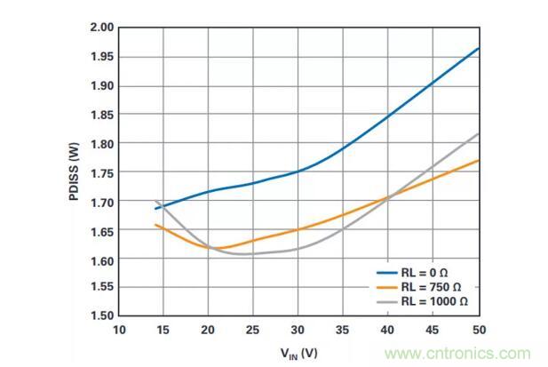 如何搞定功耗和空間，實現(xiàn)可靠又緊湊的隔離模擬輸出模塊？
