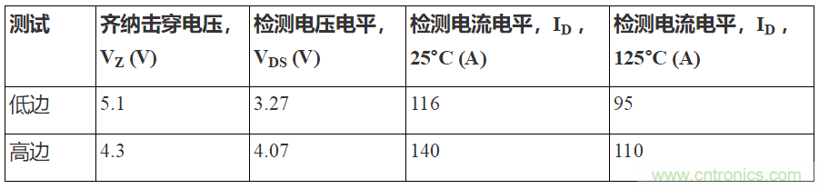 如何用隔離式柵極驅(qū)動器和LT3999 DC/DC轉(zhuǎn)換器驅(qū)動1200 V SiC電源模塊？