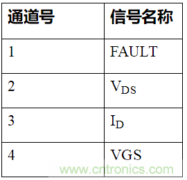 如何用隔離式柵極驅(qū)動器和LT3999 DC/DC轉(zhuǎn)換器驅(qū)動1200 V SiC電源模塊？