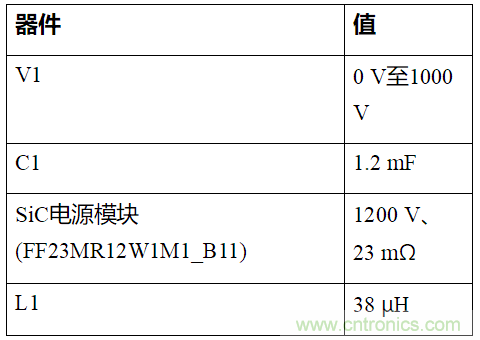 如何用隔離式柵極驅(qū)動器和LT3999 DC/DC轉(zhuǎn)換器驅(qū)動1200 V SiC電源模塊？