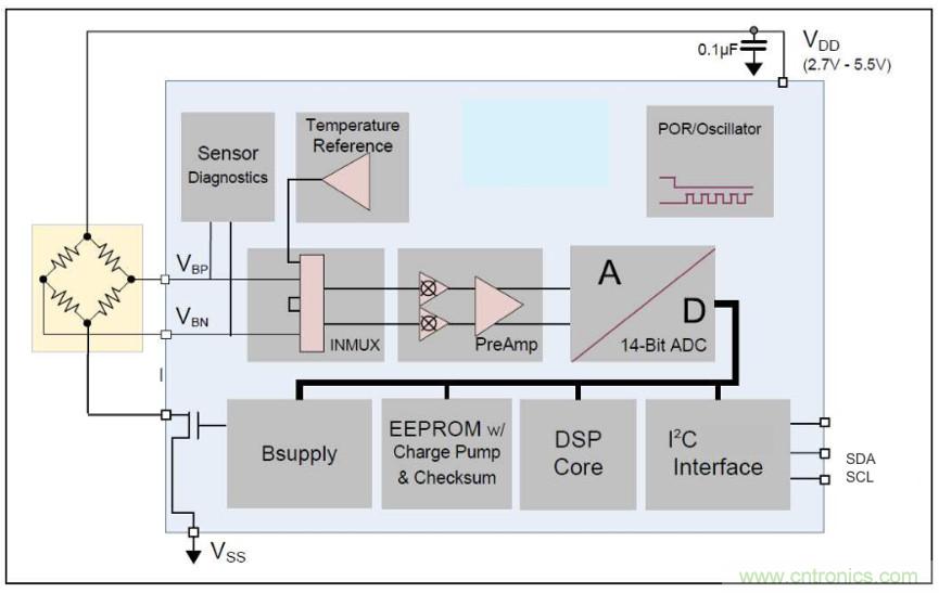 分析了這些TE爆款產(chǎn)品之后，我們得出了IIoT傳感器選型要訣