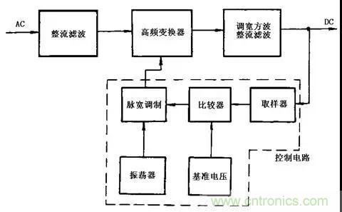 這8種開關(guān)電源工作原理及電路圖，你都知道嗎？