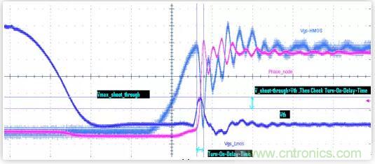 &ldquo;又用錯示波器了？&rdquo;一文教你電源相關的測試