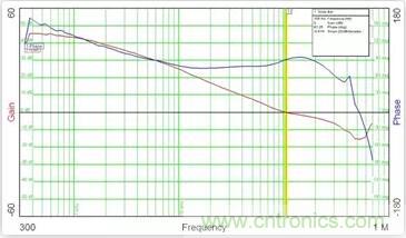 &ldquo;又用錯示波器了？&rdquo;一文教你電源相關的測試