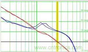 &ldquo;又用錯示波器了？&rdquo;一文教你電源相關的測試