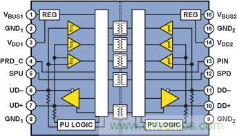 使用數(shù)字隔離器簡化醫(yī)療和工業(yè)應(yīng)用中的USB隔離