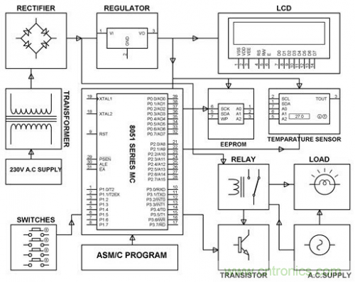電路設(shè)計(jì)并非易事，工程師們?nèi)绾螌?shí)現(xiàn)&ldquo;完美&rdquo;電路？