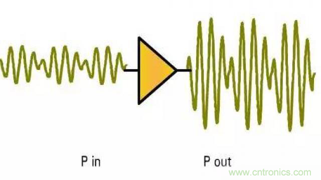 射頻放大器有哪些主要類型？
