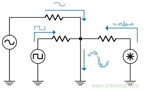 如何避免&ldquo;接地錯覺&rdquo;？工程師該知道的