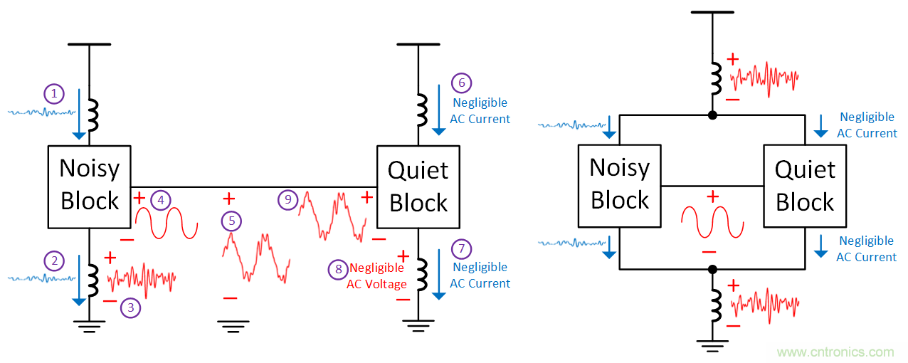 如何避免&ldquo;接地錯覺&rdquo;？工程師該知道的