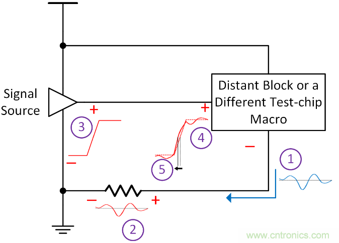 如何避免&ldquo;接地錯覺&rdquo;？工程師該知道的