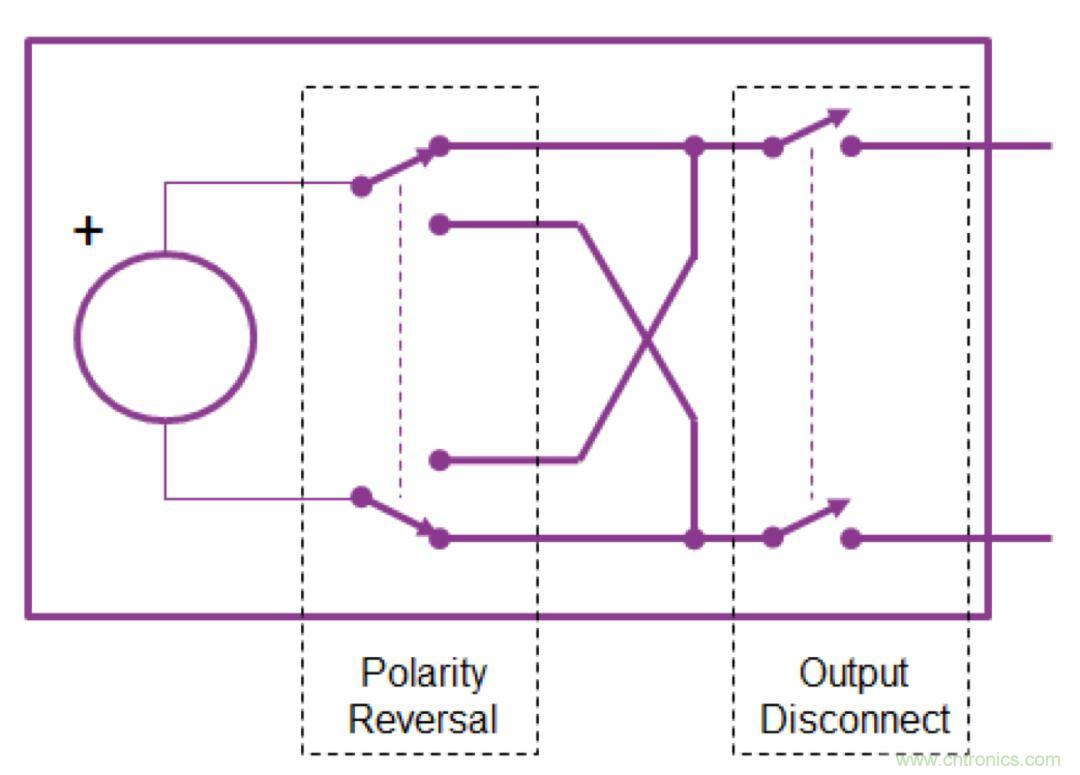 O！M！G ！讓你尖叫的APS先進電源系統(tǒng)