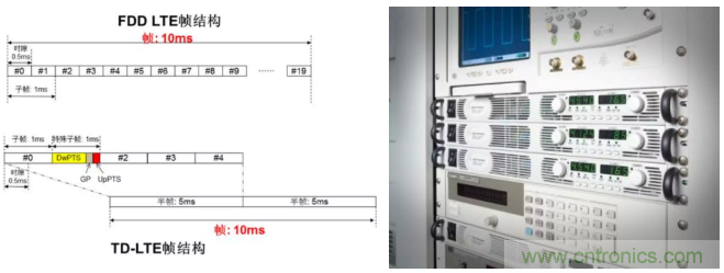 O！M！G ！讓你尖叫的APS先進電源系統(tǒng)