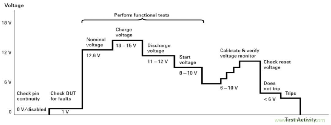 O！M！G ！讓你尖叫的APS先進電源系統(tǒng)