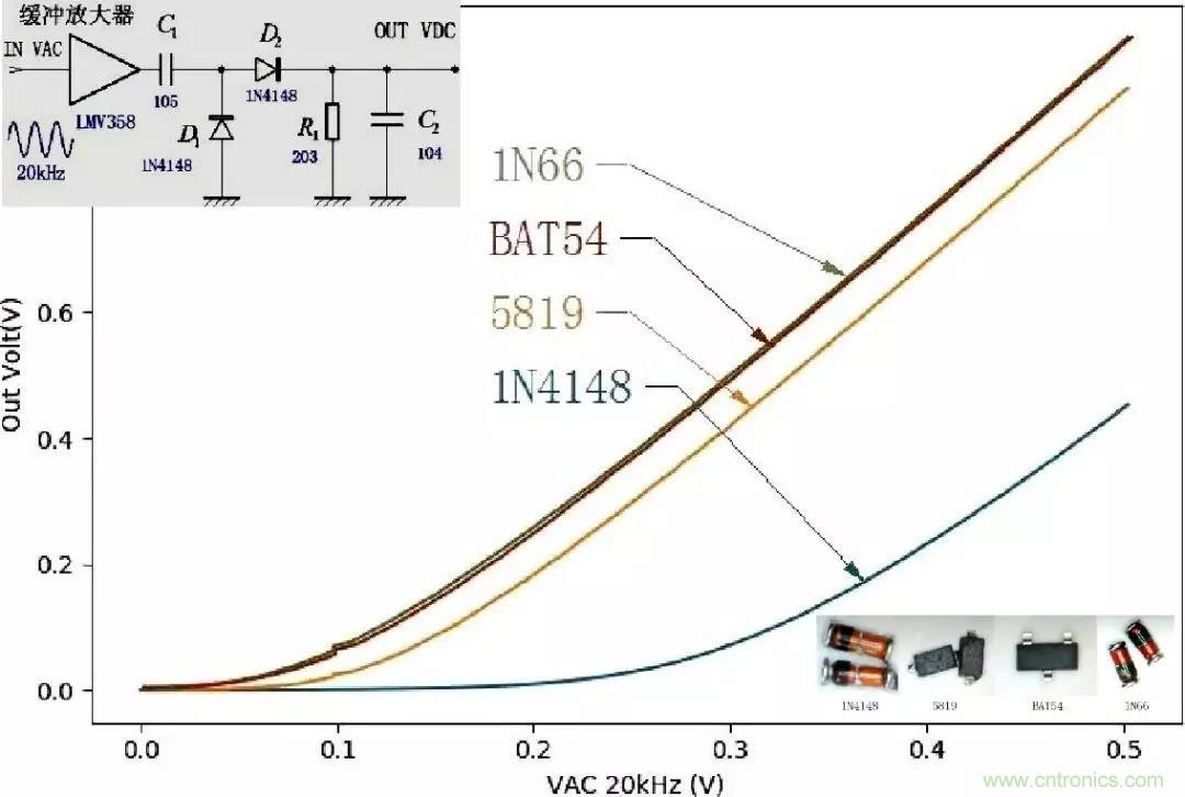 精密軟件檢波電路，看看這波操作666~