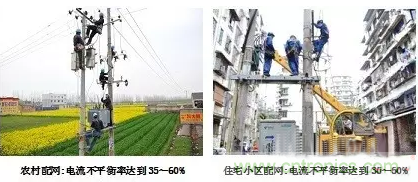 案例分析：如何解決三相負載不平衡？