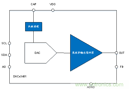 如何讓微型數(shù)據(jù)轉(zhuǎn)換器通過更小尺寸創(chuàng)造更多價(jià)值？