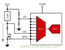 如何讓微型數(shù)據(jù)轉(zhuǎn)換器通過更小尺寸創(chuàng)造更多價(jià)值？