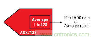 如何讓微型數(shù)據(jù)轉(zhuǎn)換器通過更小尺寸創(chuàng)造更多價(jià)值？
