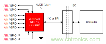 如何讓微型數(shù)據(jù)轉(zhuǎn)換器通過更小尺寸創(chuàng)造更多價(jià)值？