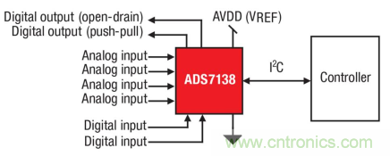 如何讓微型數(shù)據(jù)轉(zhuǎn)換器通過更小尺寸創(chuàng)造更多價(jià)值？