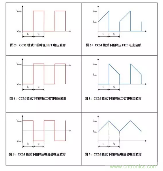 如何著手電源設(shè)計？3種經(jīng)典拓?fù)湓斀猓ǜ诫娐穲D、計算公式）