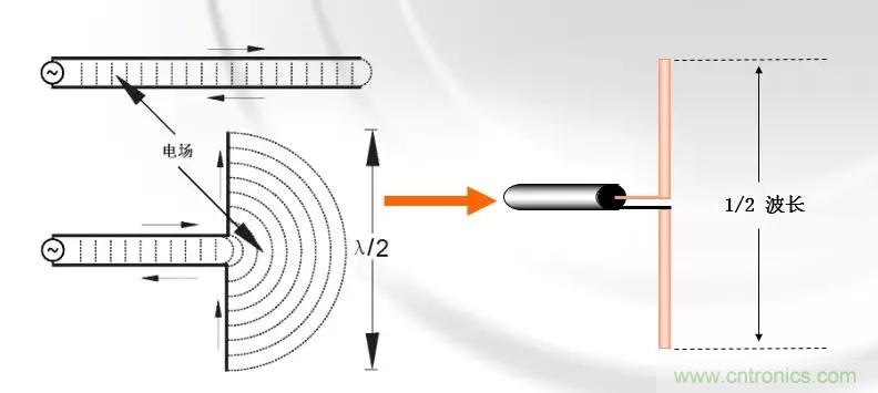 干貨收藏！常用天線、無源器件介紹