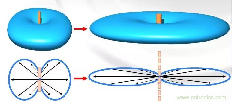 干貨收藏！常用天線、無源器件介紹